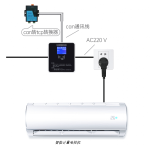 學校 / 宿舍 / 公寓選電控機，為何鎖定刷卡款？節能與透明收費是關鍵